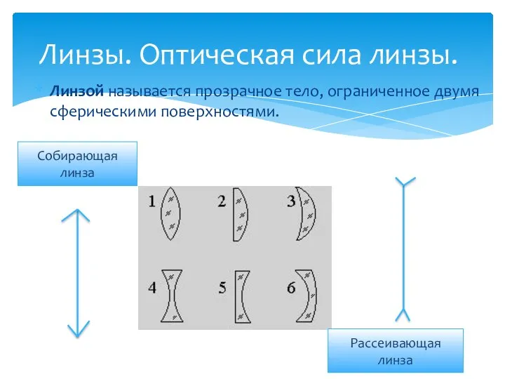 Линзы. Оптическая сила линзы. Линзой называется прозрачное тело, ограниченное двумя сферическими поверхностями. Собирающая линза Рассеивающая линза