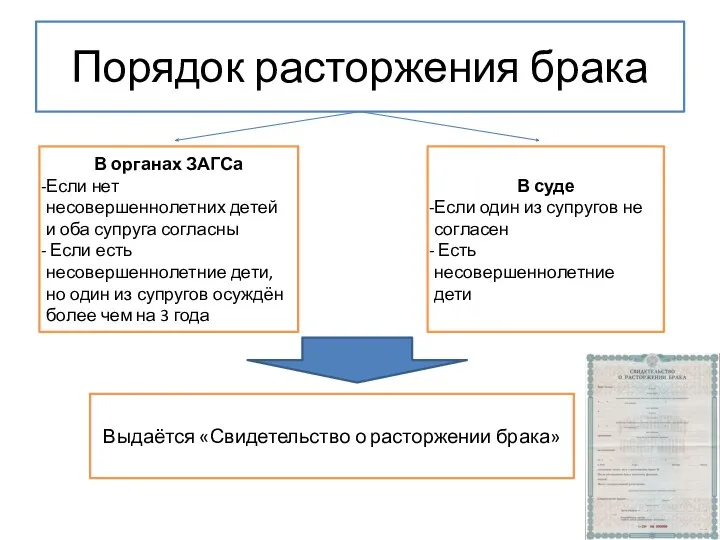 Порядок расторжения брака В органах ЗАГСа Если нет несовершеннолетних детей