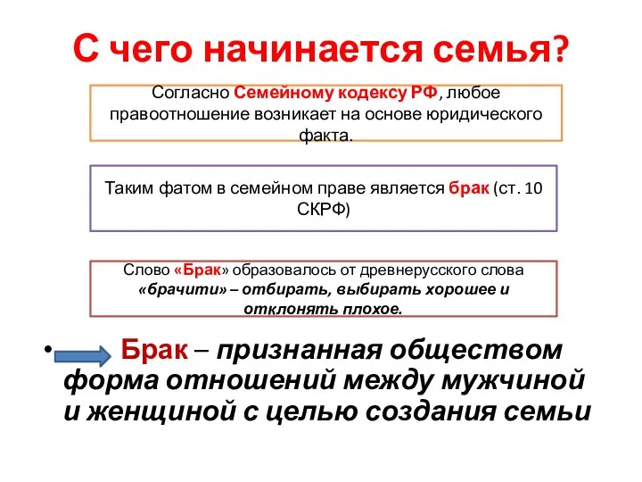 С чего начинается семья? Брак – признанная обществом форма отношений