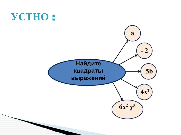 УСТНО : Найдите квадраты выражений