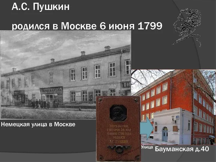А.С. Пушкин родился в Москве 6 июня 1799 Немецкая улица в Москве Улица Бауманская д.40