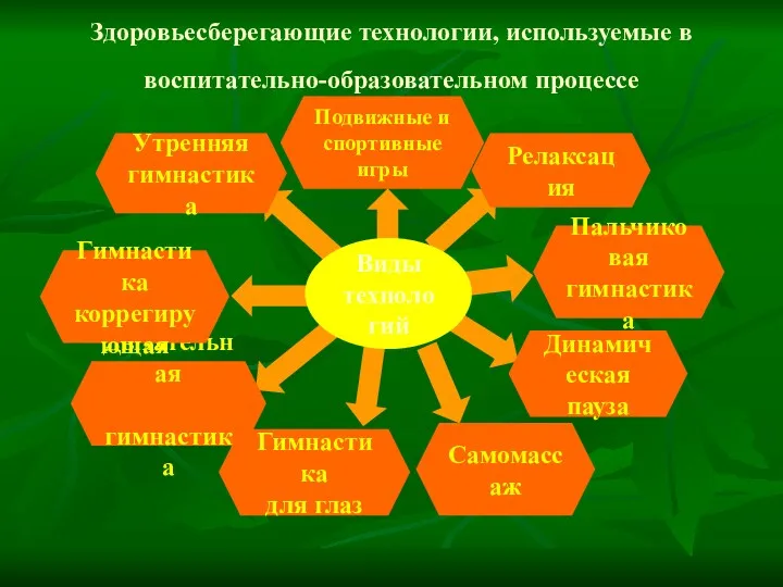 Здоровьесберегающие технологии, используемые в воспитательно-образовательном процессе Подвижные и спортивные игры