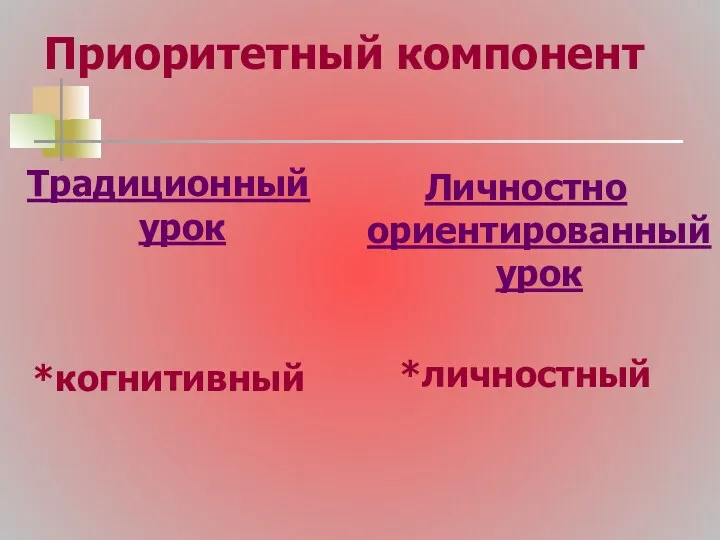 Приоритетный компонент Традиционный урок *когнитивный Личностно ориентированный урок *личностный