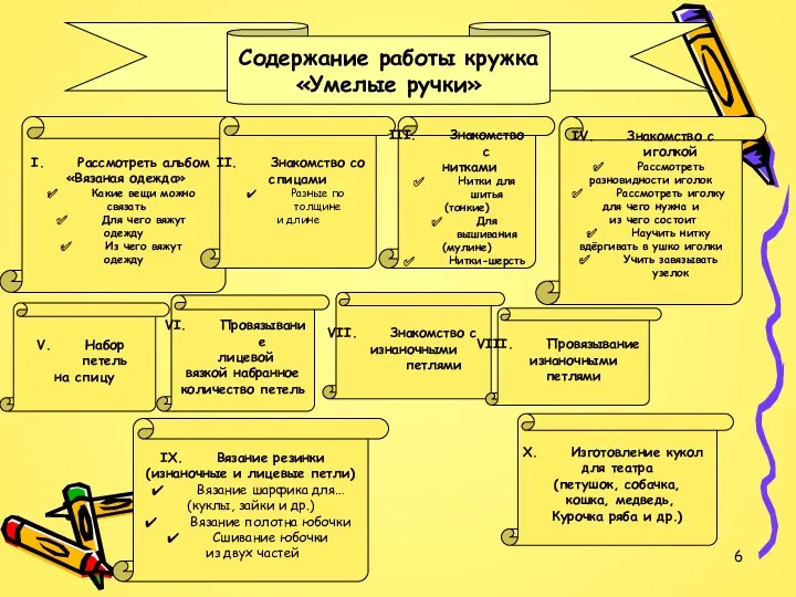 Содержание работы кружка «Умелые ручки» Рассмотреть альбом «Вязаная одежда» Какие