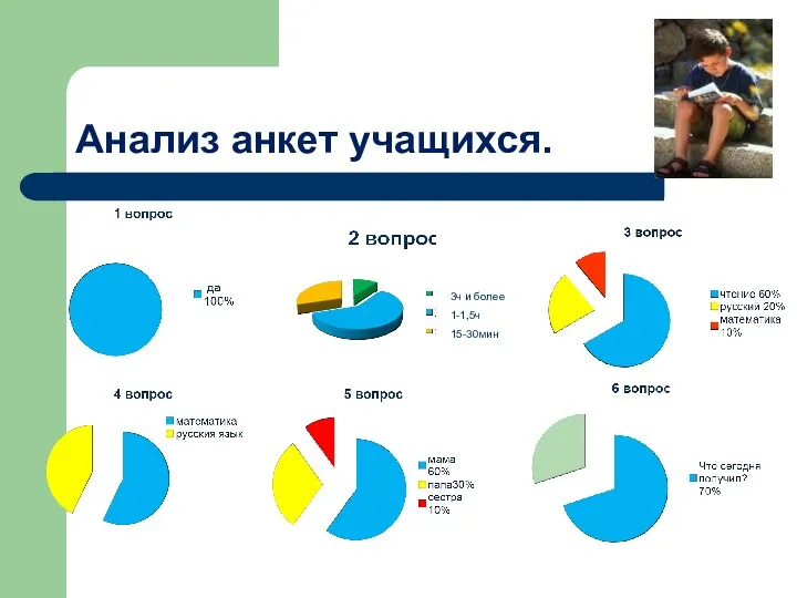 Анализ анкет учащихся. 3ч и более 1-1,5ч 15-30мин