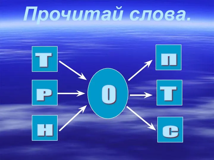 Прочитай слова. Р Т П О С Т Н