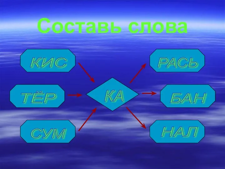Составь слова ТЁР СУМ РАСЬ БАН НАЛ КИС КА