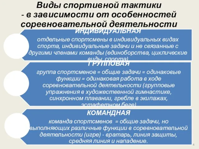 Виды спортивной тактики - в зависимости от особенностей соревновательной деятельности