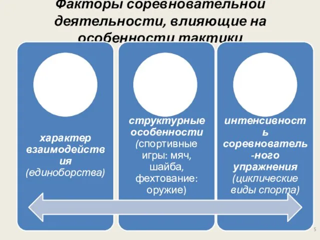 Факторы соревновательной деятельности, влияющие на особенности тактики