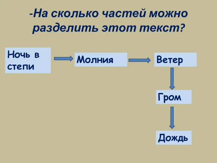 -На сколько частей можно разделить этот текст? Ночь в степи Молния Ветер Гром Дождь