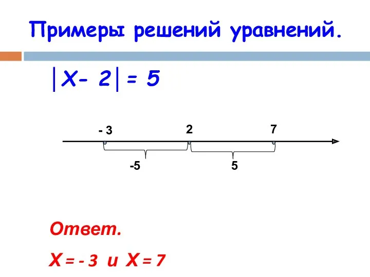 Примеры решений уравнений. │Х- 2│= 5 - 3 2 7 Ответ. Х =