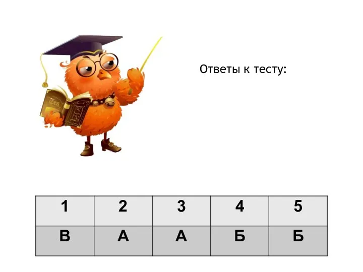 Ответы к тесту: