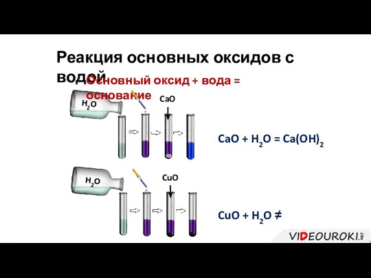 Реакция основных оксидов с водой CaO + H2O = Ca(OH)2