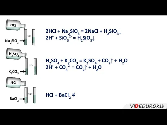 HCl Na2SiO3 H2SO4 K2CO3 HCl BaCl2 2HCl + Na2SiO3 =