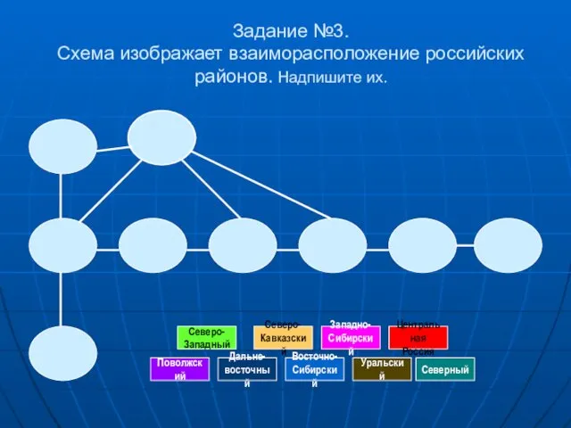 Задание №3. Схема изображает взаиморасположение российских районов. Надпишите их. Северо-