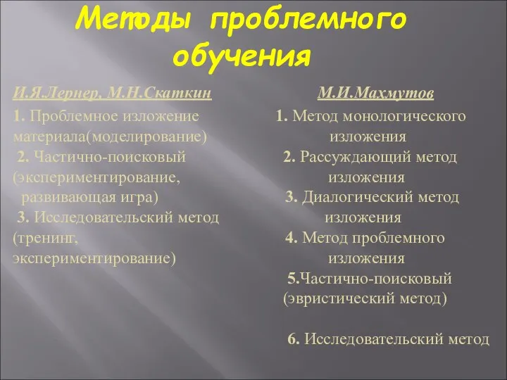 Методы проблемного обучения И.Я.Лернер, М.Н.Скаткин М.И.Махмутов 1. Проблемное изложение 1.