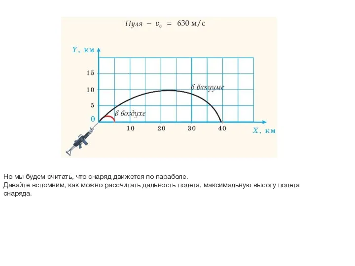 Но мы будем считать, что снаряд движется по параболе. Давайте