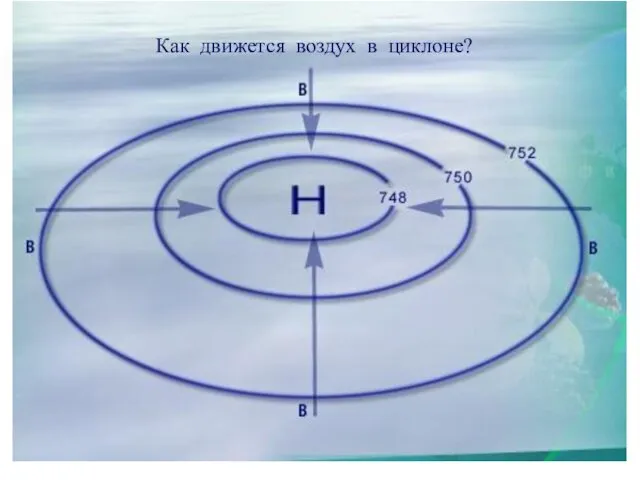 ЦИКЛОНЫ Как движется воздух в циклоне?