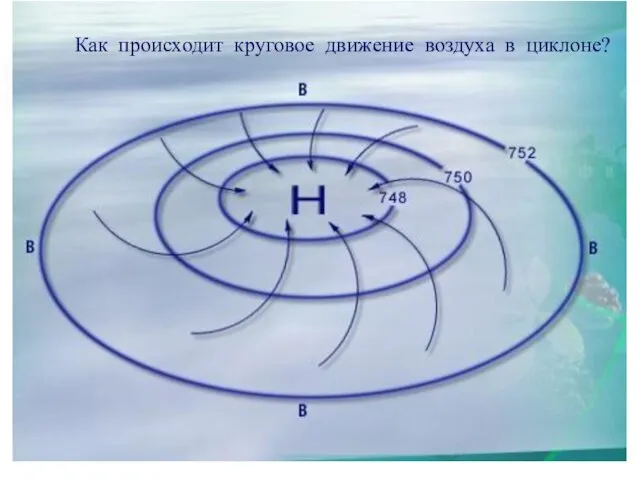 ЦИКЛОНЫ Как происходит круговое движение воздуха в циклоне?