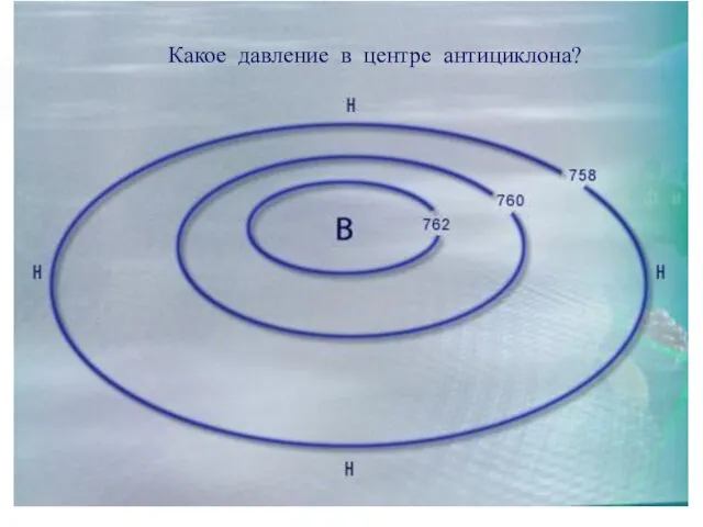 АНТИЦИКЛОНЫ Какое давление в центре антициклона?