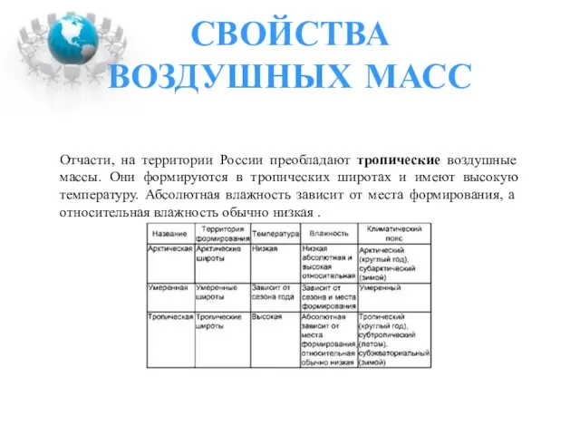 СВОЙСТВА ВОЗДУШНЫХ МАСС Отчасти, на территории России преобладают тропические воздушные