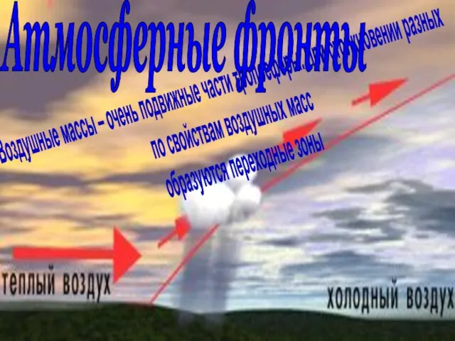 Воздушные массы – очень подвижные части тропосферы. При столкновении разных