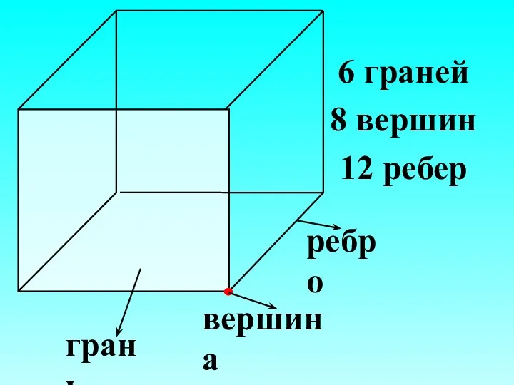 6 граней 8 вершин 12 ребер грань вершина ребро