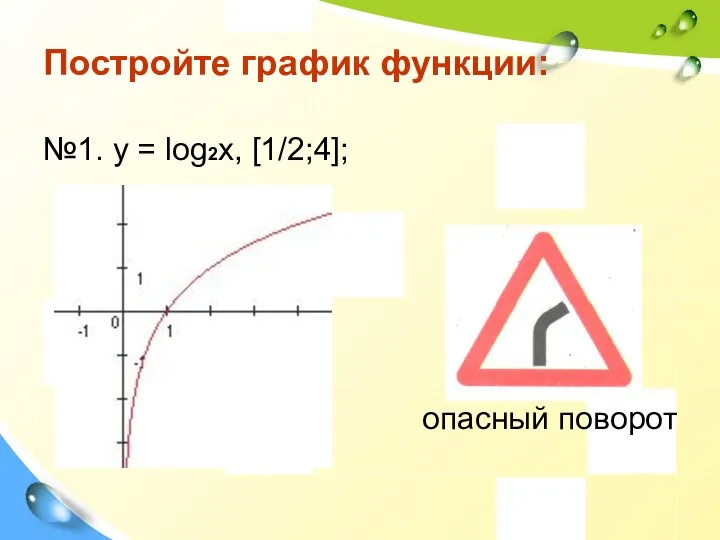 Постройте график функции: №1. у = log2x, [1/2;4]; опасный поворот