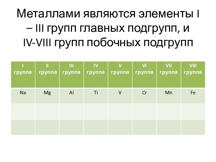 Металлами являются элементы I – III групп главных подгрупп, и IV-VIII групп побочных подгрупп