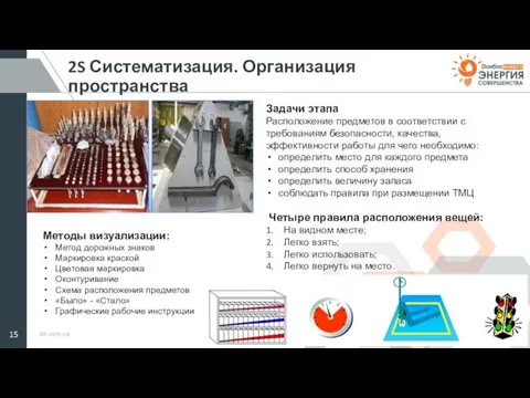 2S Систематизация. Организация пространства Четыре правила расположения вещей: На видном