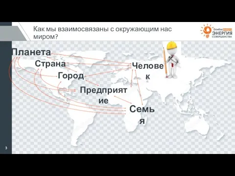 Работа Как мы взаимосвязаны с окружающим нас миром? Планета Страна Человек Город Предприятие Семья