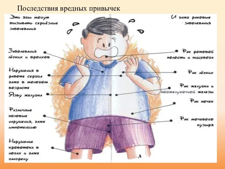 Последствия вредных привычек