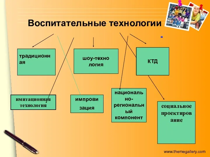 Воспитательные технологии шоу-техно логия традиционная имитационная технология национально-региональный компонент социальное проектирование КТД импрови зация