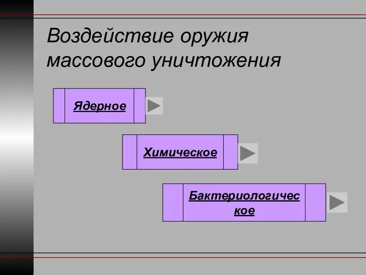 Воздействие оружия массового уничтожения Ядерное Химическое Бактериологическое