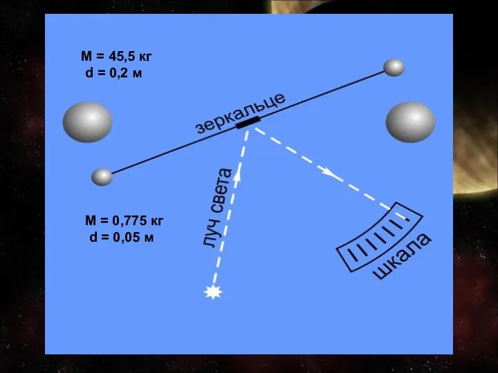 M = 45,5 кг d = 0,2 м M = 0,775 кг d = 0,05 м