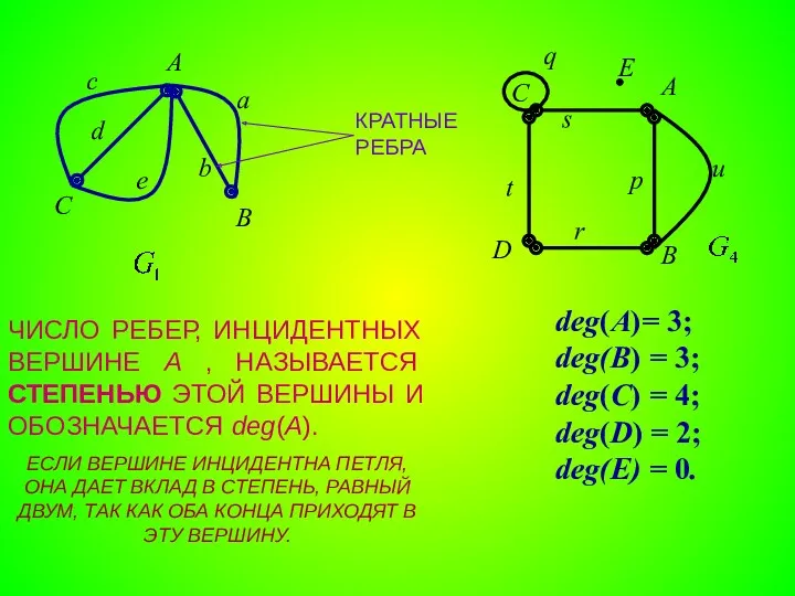 КРАТНЫЕ РЕБРА ЧИСЛО РЕБЕР, ИНЦИДЕНТНЫХ ВЕРШИНЕ A , НАЗЫВАЕТСЯ СТЕПЕНЬЮ