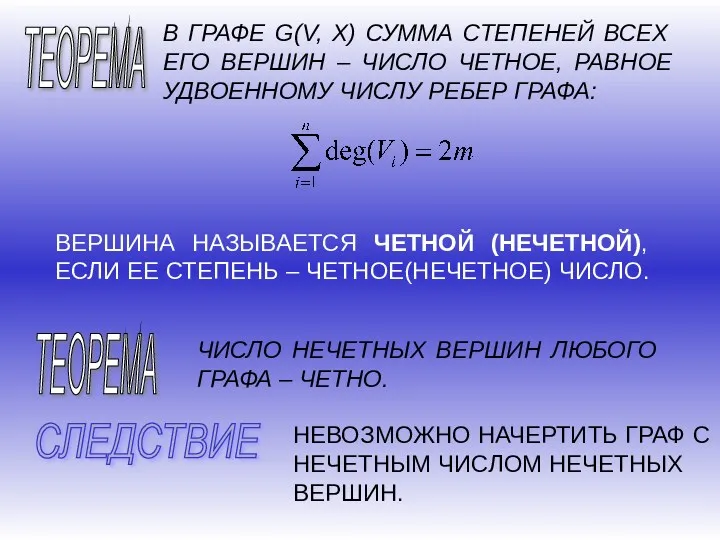 ТЕОРЕМА В ГРАФЕ G(V, X) СУММА СТЕПЕНЕЙ ВСЕХ ЕГО ВЕРШИН