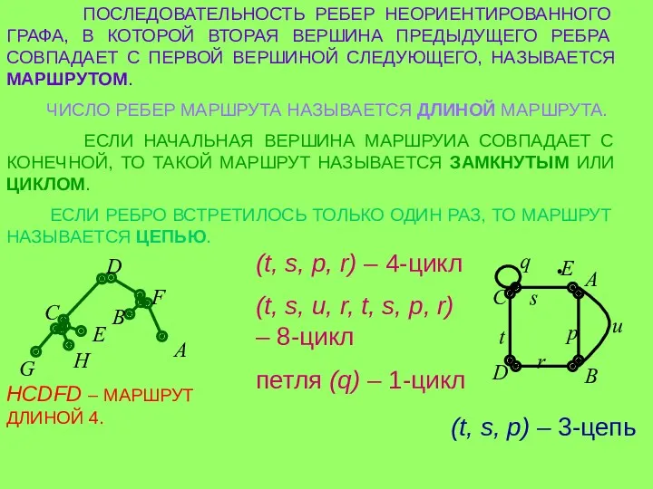 ПОСЛЕДОВАТЕЛЬНОСТЬ РЕБЕР НЕОРИЕНТИРОВАННОГО ГРАФА, В КОТОРОЙ ВТОРАЯ ВЕРШИНА ПРЕДЫДУЩЕГО РЕБРА