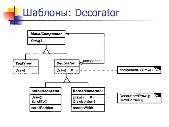 Шаблоны: Decorator