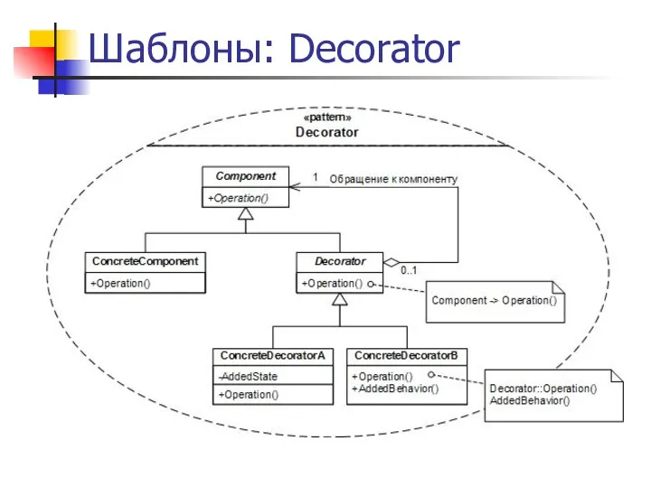 Шаблоны: Decorator