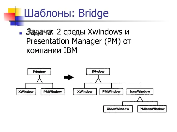 Шаблоны: Bridge Задача: 2 среды Xwindows и Presentation Manager (PM) от компании IBM