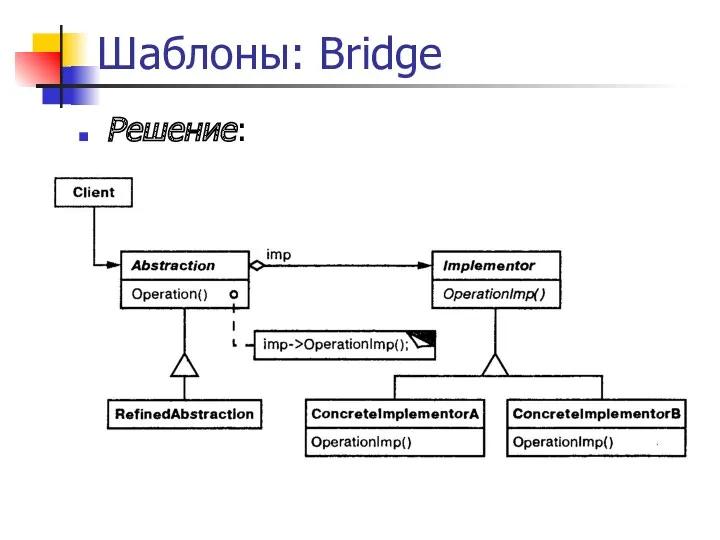 Шаблоны: Bridge Решение: