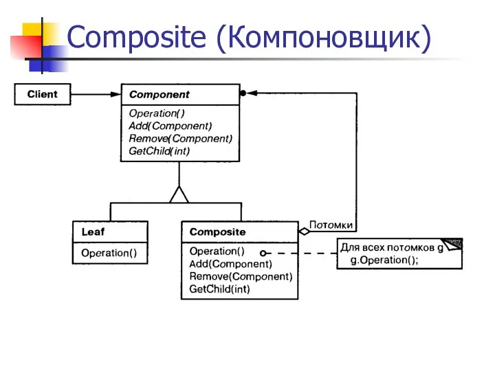 Composite (Компоновщик)