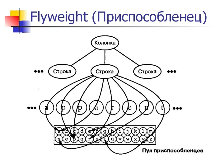 Flyweight (Приспособленец)