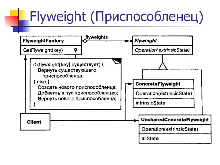 Flyweight (Приспособленец)