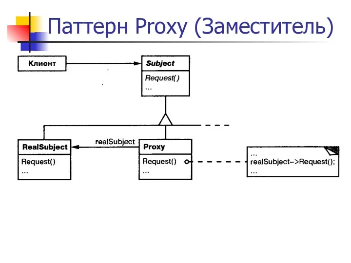 Паттерн Proxy (Заместитель)