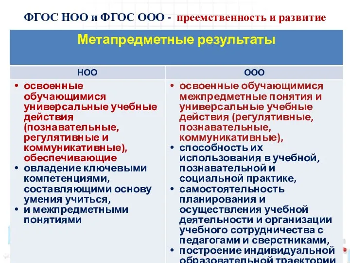 ФГОС НОО и ФГОС ООО - преемственность и развитие