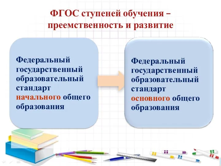 ФГОС ступеней обучения – преемственность и развитие Федеральный государственный образовательный