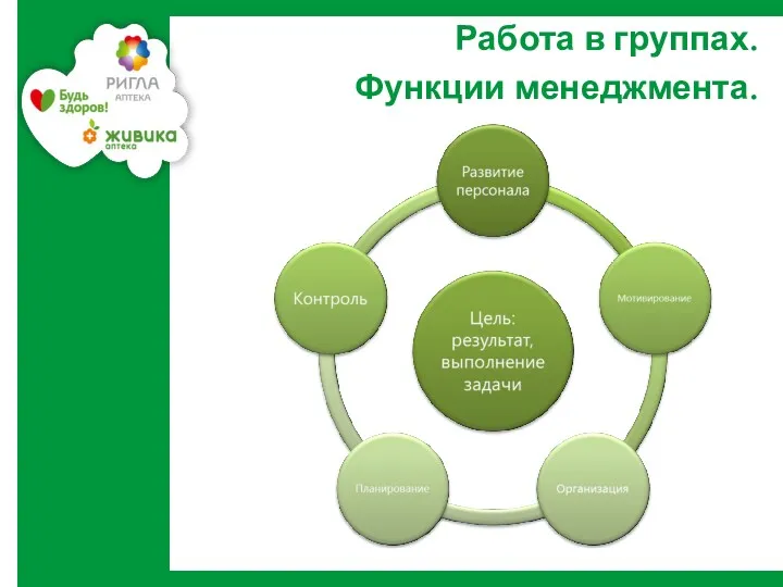 Работа в группах. Функции менеджмента.