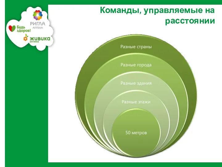 Команды, управляемые на расстоянии